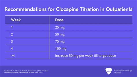 Clozapine standard dose for ora